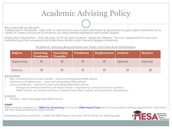 Academic Advising Policy graphic